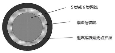 CAT5e 4×2×0.5 / 4×2×0.56 船用網線電纜產品結構圖詳解